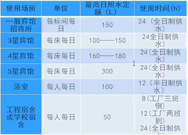 空氣源熱泵熱水工程機組的設計、安裝、計算詳解